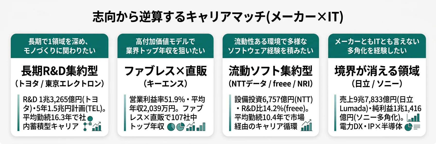 志向から逆算するキャリアマッチ