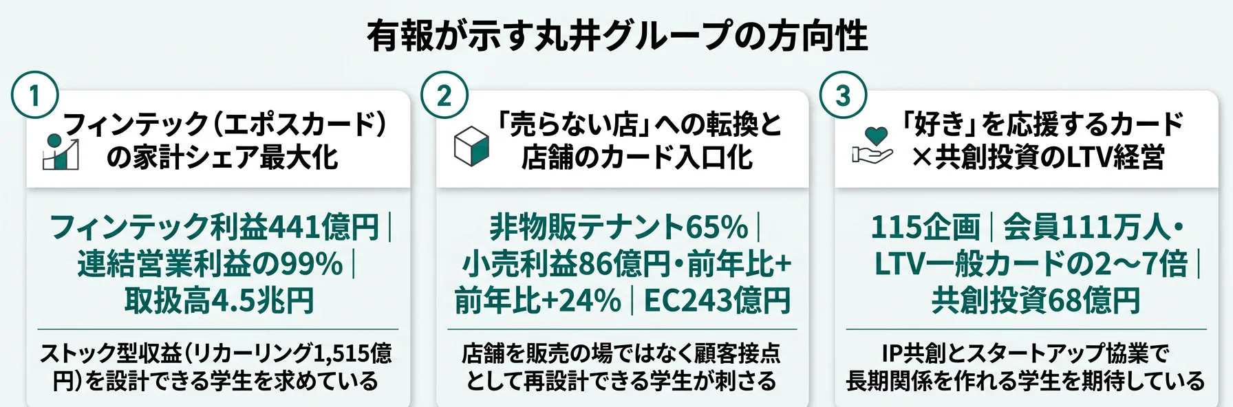 丸井グループの方向性