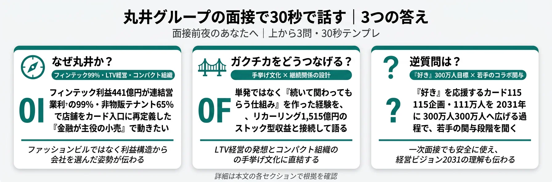 丸井グループの面接で30秒で話す｜3つの答え