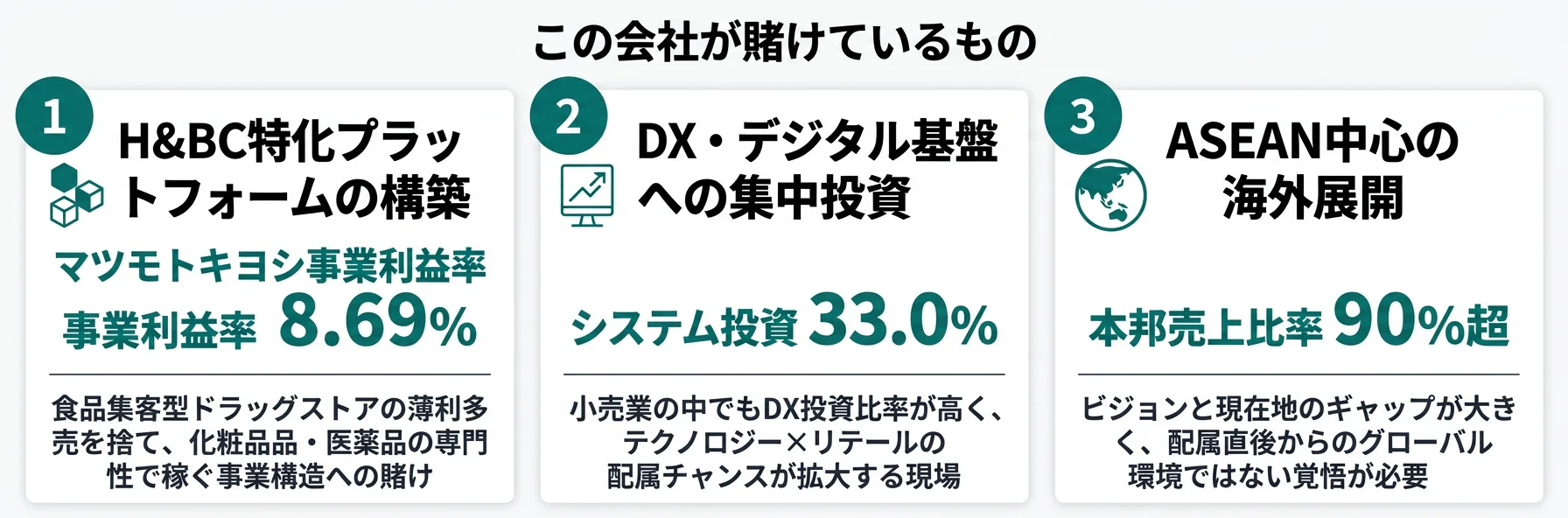 マツキヨココカラが賭けているもの──1.H&BC特化、2.DX投資、3.ASEAN展開
