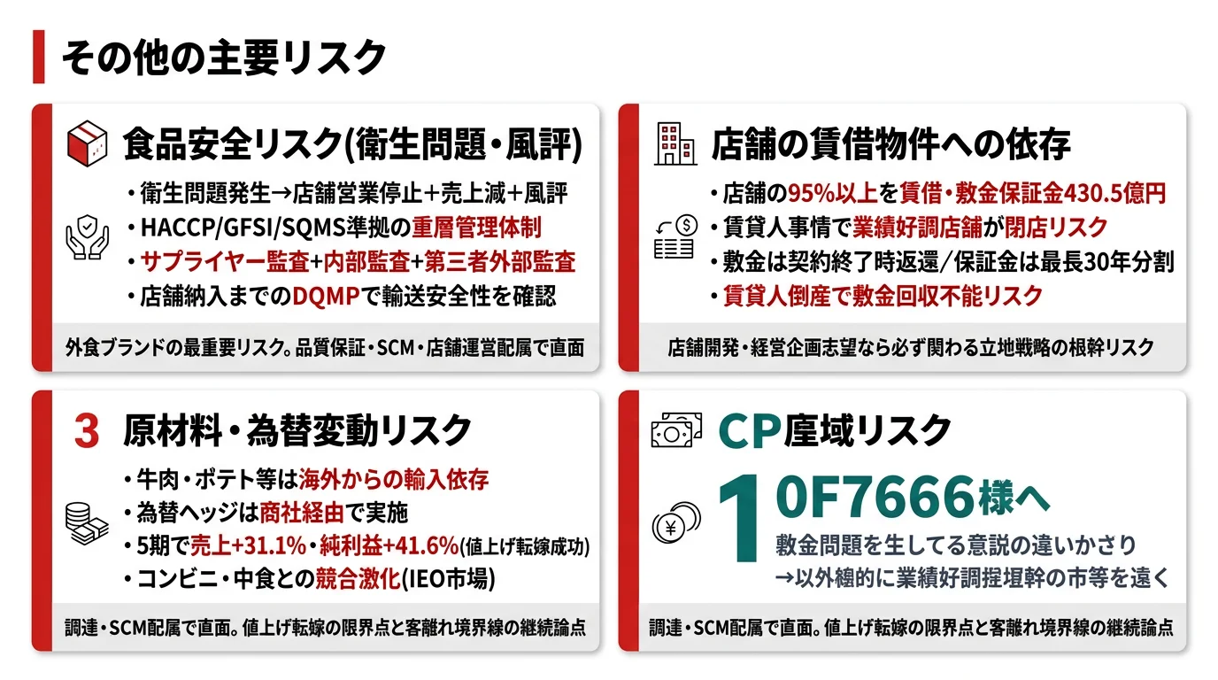 日本マクドナルドHDが有報で開示する3つの注目リスク──食品安全+風評/店舗の95%以上を賃借+敷金430.5億円/原材料・為替変動