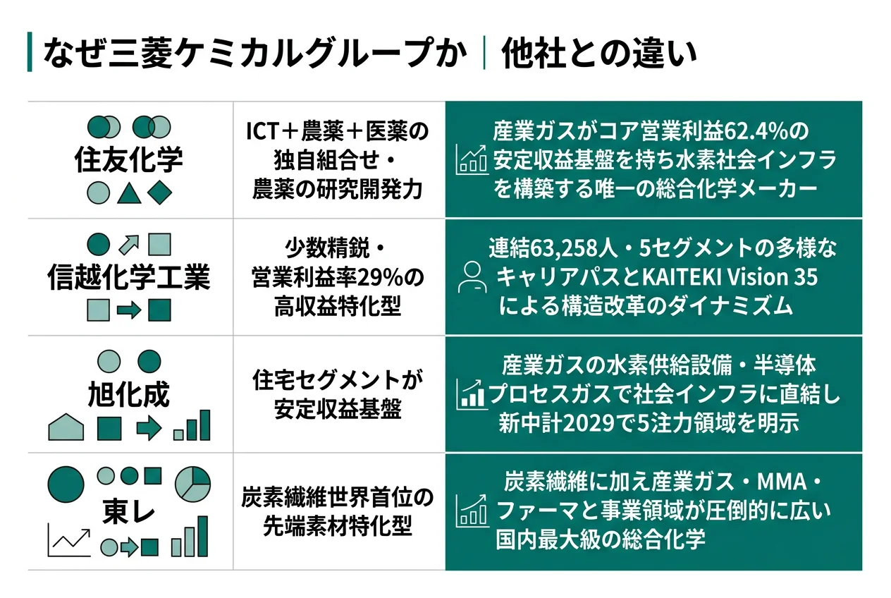 なぜ三菱ケミカルか｜他社との違い