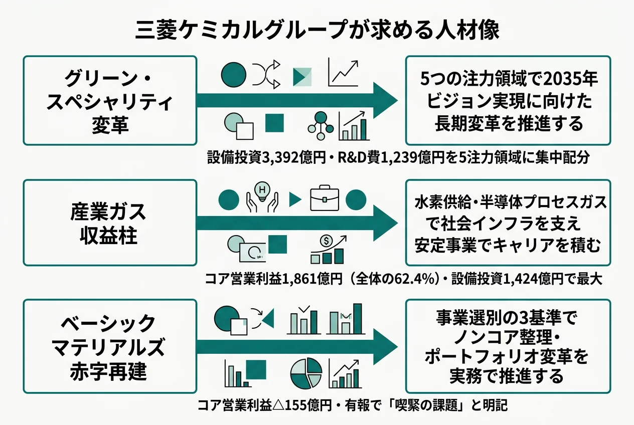 三菱ケミカルグループが求める人材像