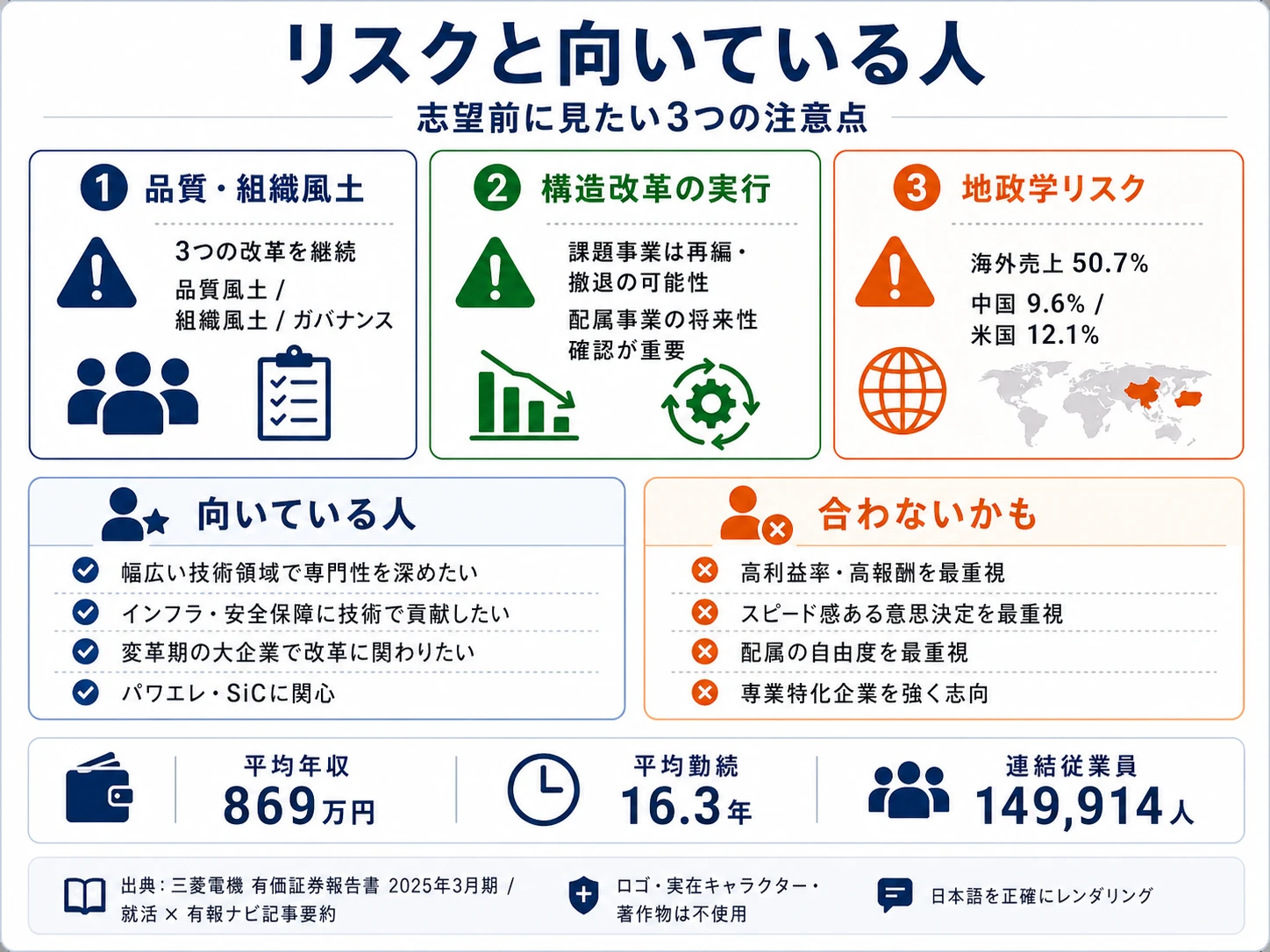 三菱電機が有報で開示する4つのリスク──品質不正・組織風土／事業ポートフォリオ改革／経済安全保障・地政学／FA市場の景気循環