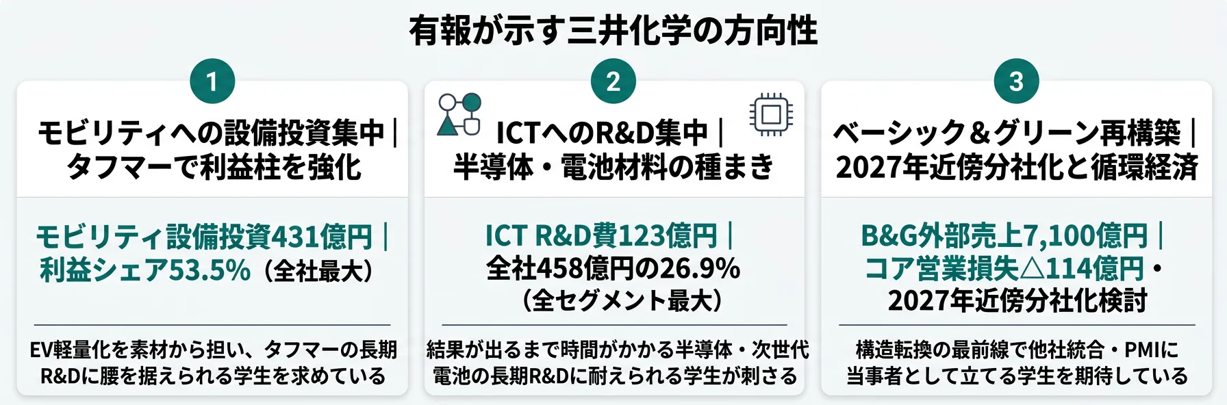 三井化学の方向性