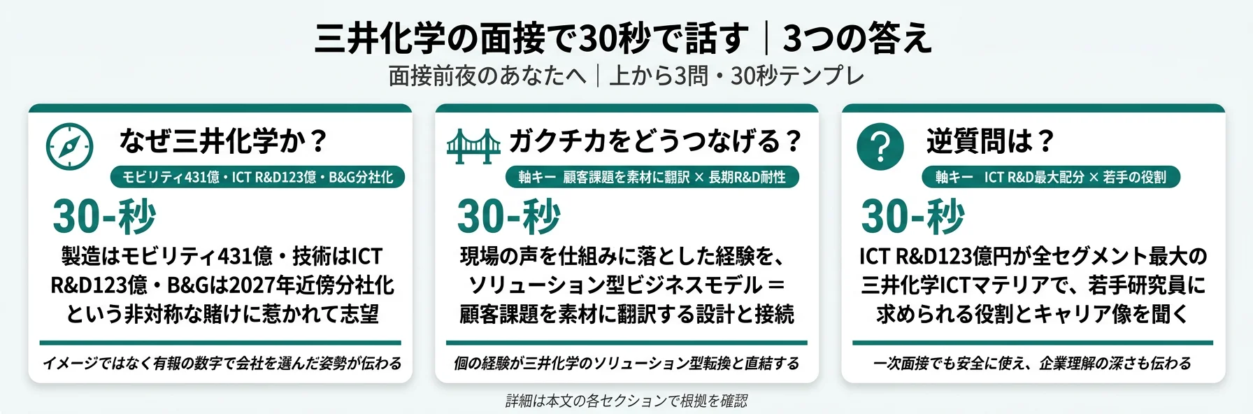 三井化学の面接で30秒で話す｜3つの答え