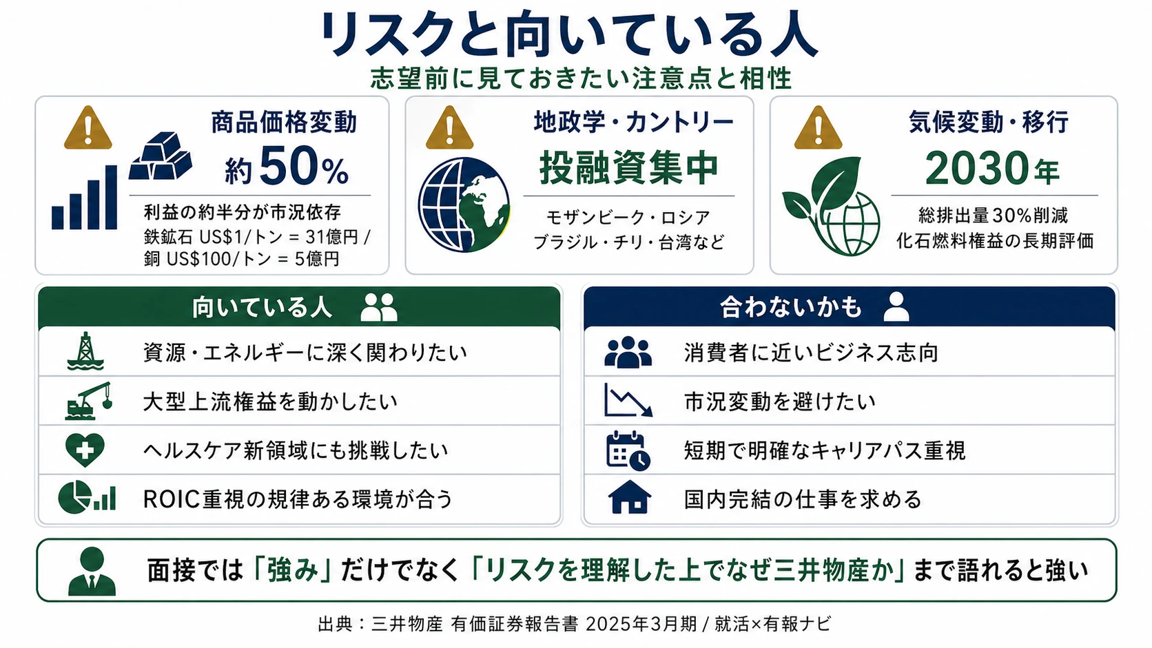 三井物産が有報で開示する3つのリスク──商品価格変動／地政学・カントリーリスク（モザンビーク・ロシア他）／気候変動と移行リスク
