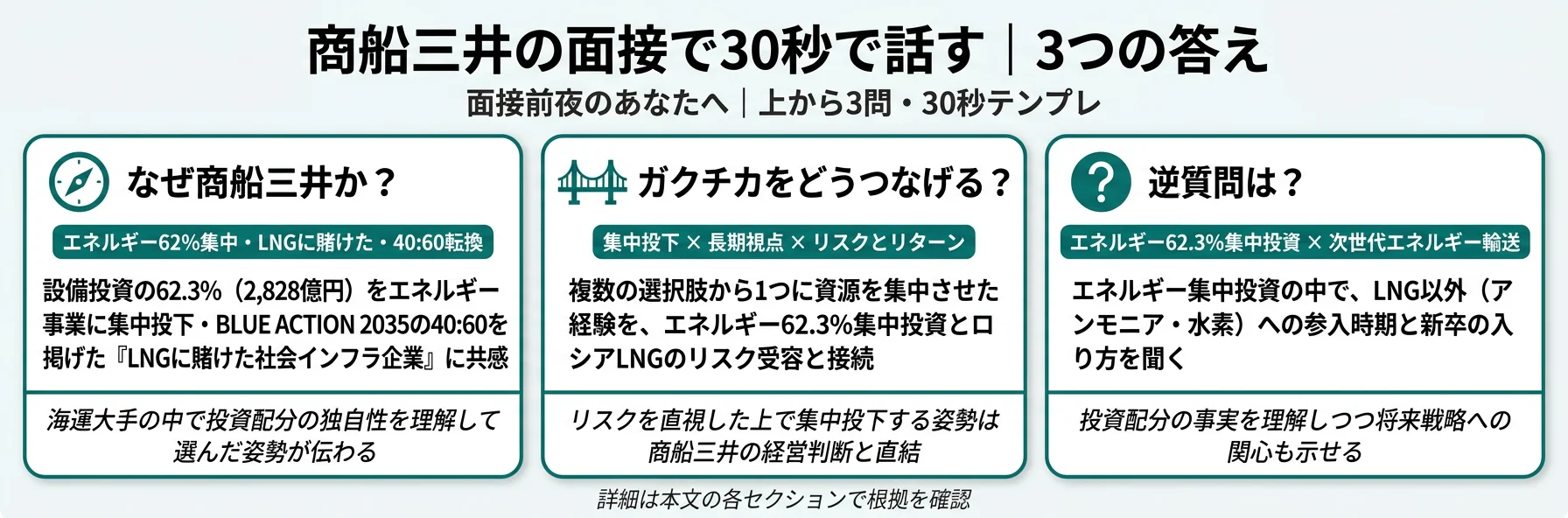 商船三井の面接で30秒で話す｜3つの答え