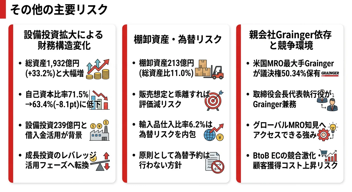 MonotaROが有報で開示する主要リスク