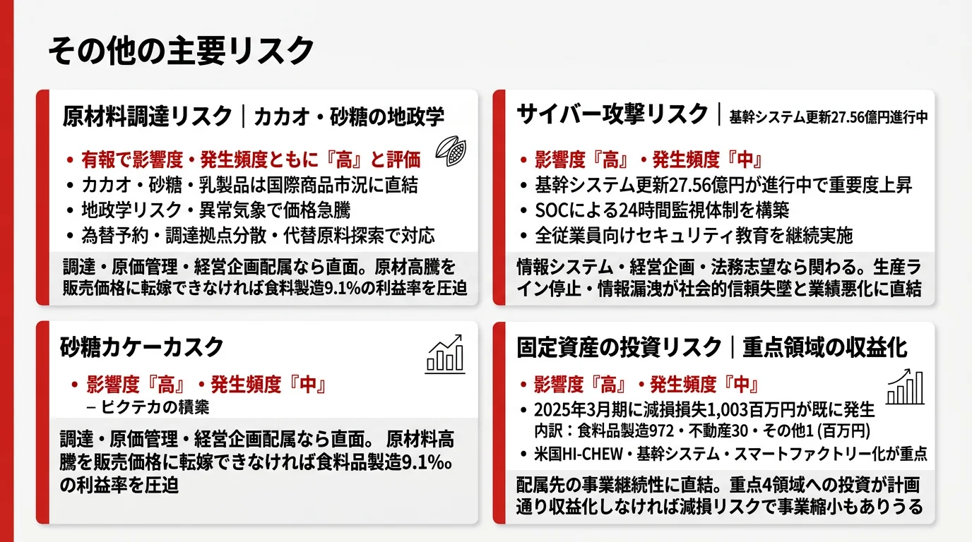 森永製菓が有報で開示する3つのリスク──原材料調達(カカオ・砂糖)/サイバー攻撃と情報漏洩/固定資産投資の収益化