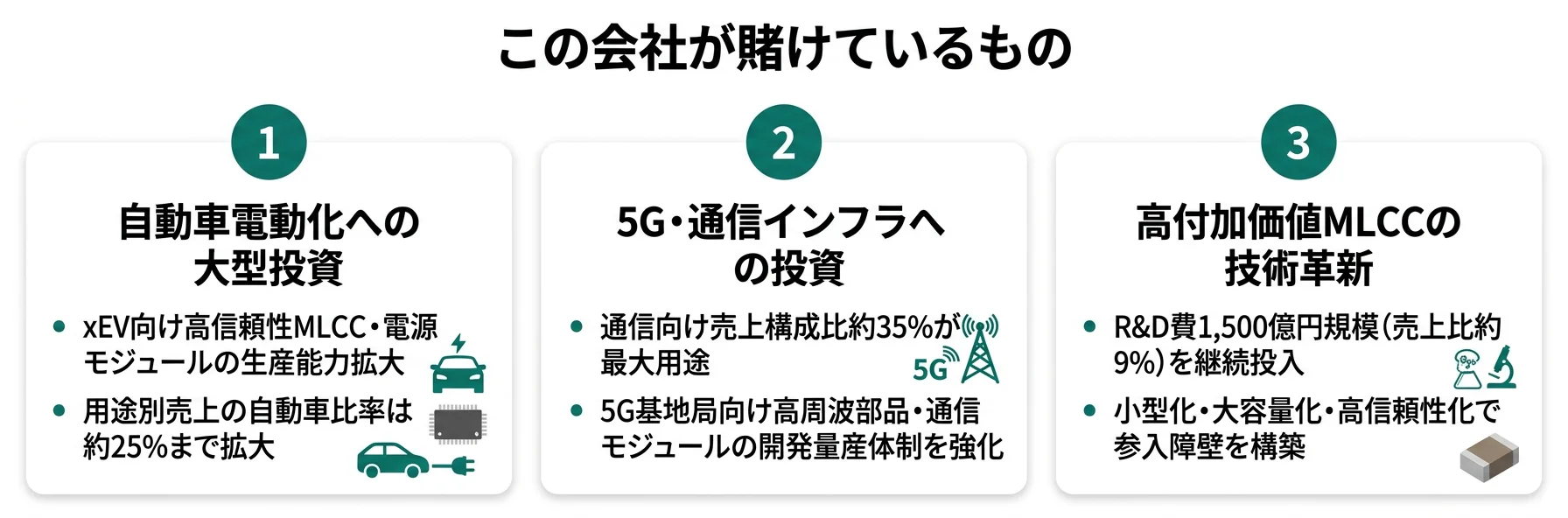 村田製作所が賭けているもの──1.自動車電動化(xEV向け電子部品)、2.5G・通信インフラ、3.高付加価値MLCCの技術革新