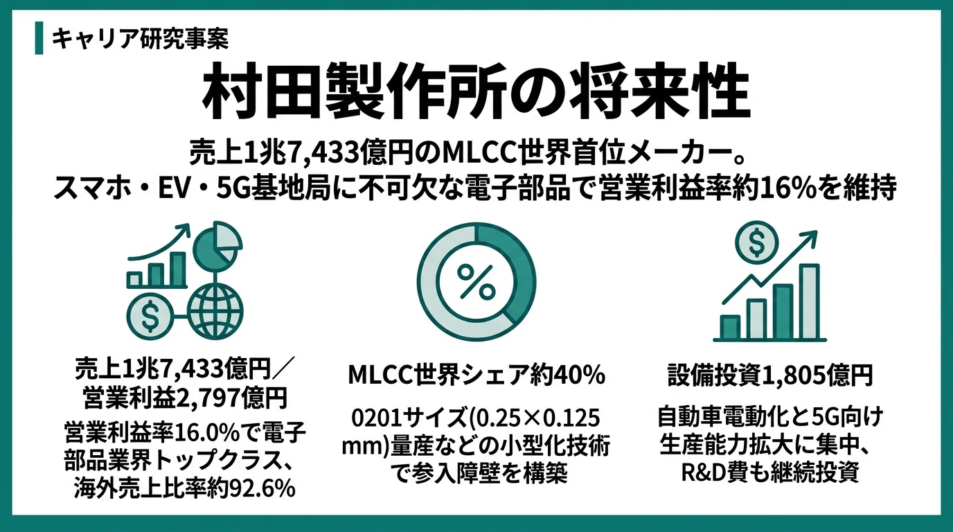 村田製作所の将来性｜EV×5G向け電子部品の強みとリスク