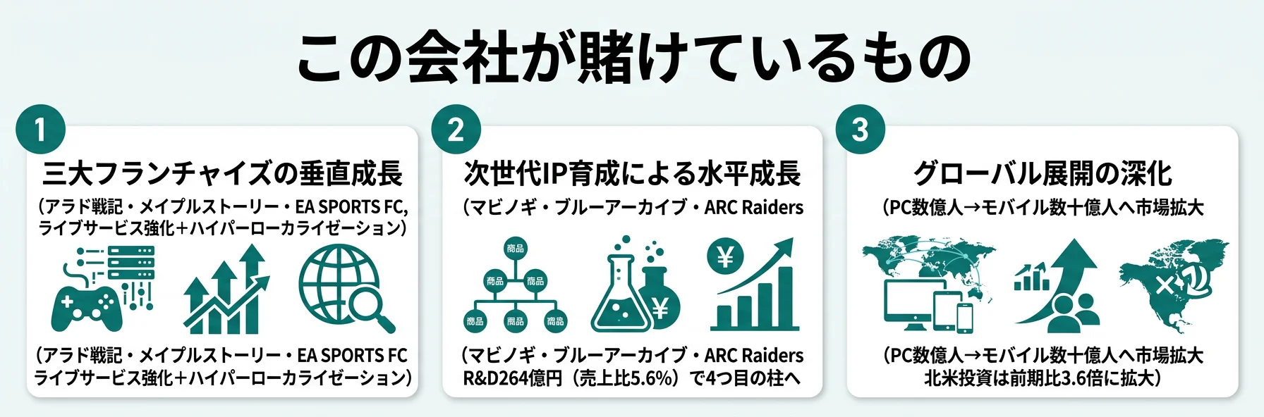 ネクソンの方向性