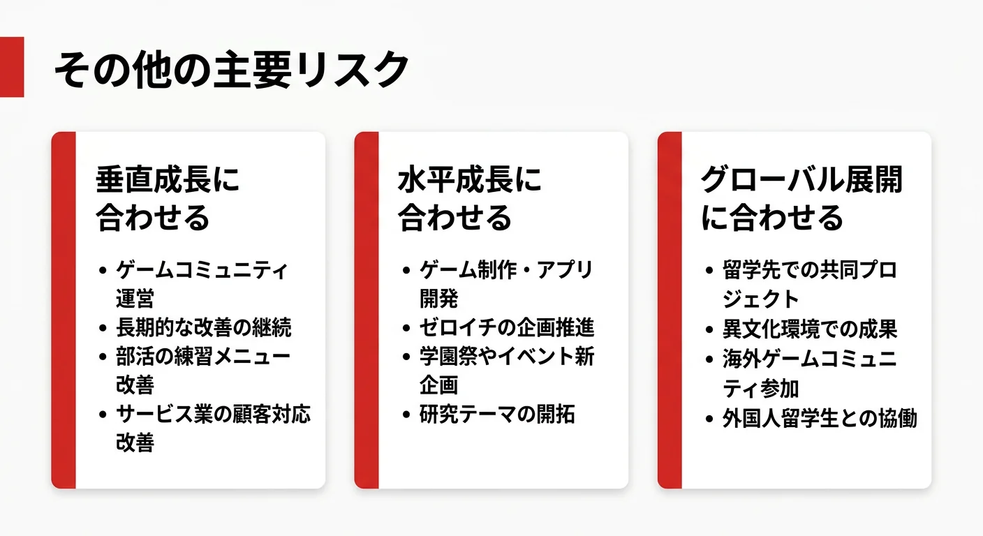 ネクソンのガクチカ切り取りマップ