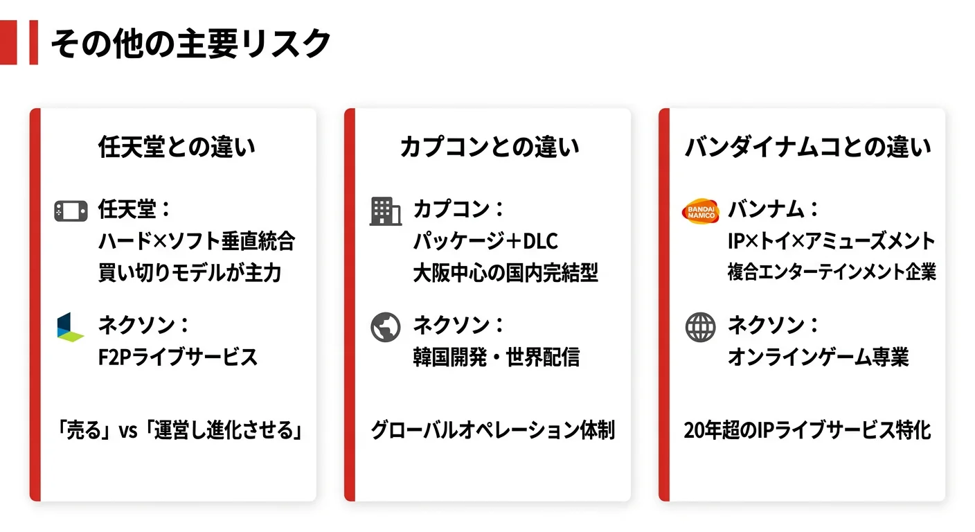 なぜネクソンか