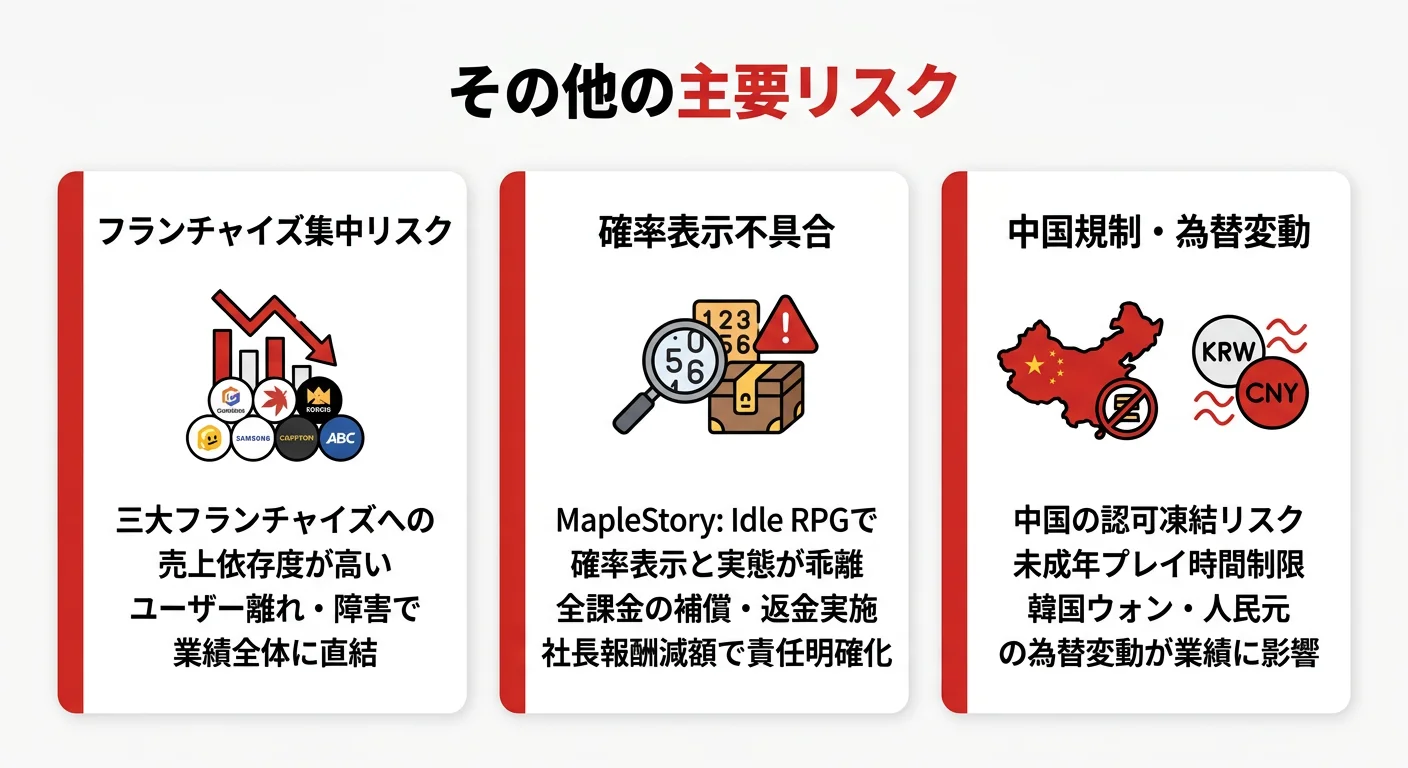 ネクソンのリスク概要