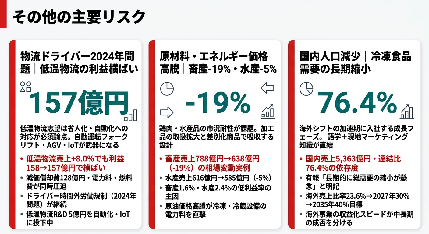 ニチレイが有報で開示する3つのリスク──物流ドライバー2024年問題／原材料・エネルギー価格高騰／国内人口減少