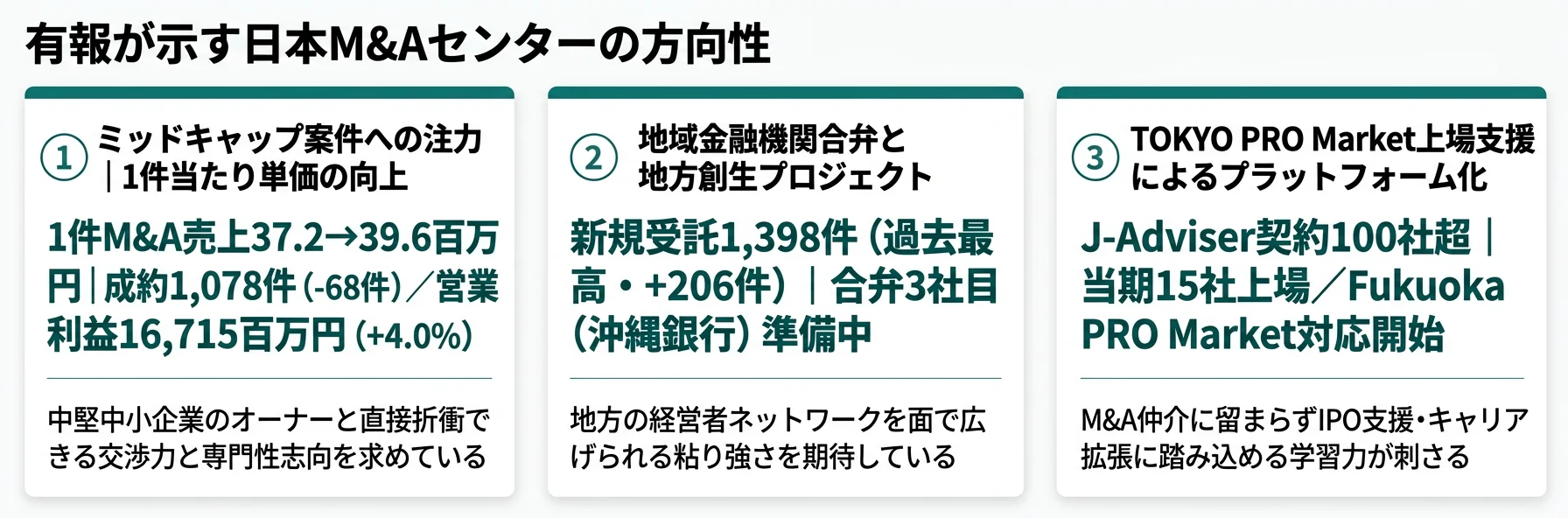 日本M&Aセンターの方向性