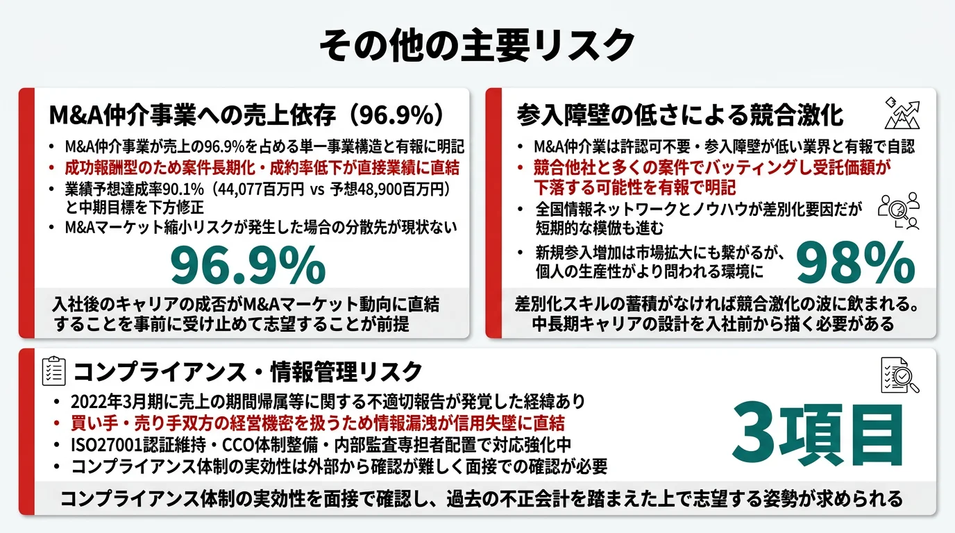 日本M&Aセンターが有報で開示する3つのリスク──M&A仲介事業への依存/参入障壁の低さ/コンプライアンス・情報管理
