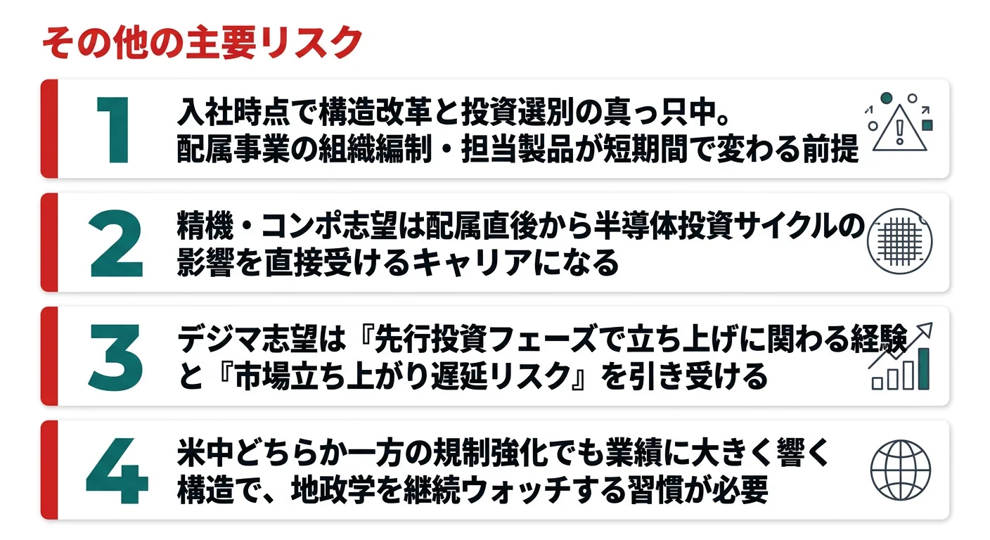 株式会社ニコンが有報で開示する4つのリスク──中期計画未達/半導体市況・EUV競合/デジマ事業遅延/地政学・米国関税