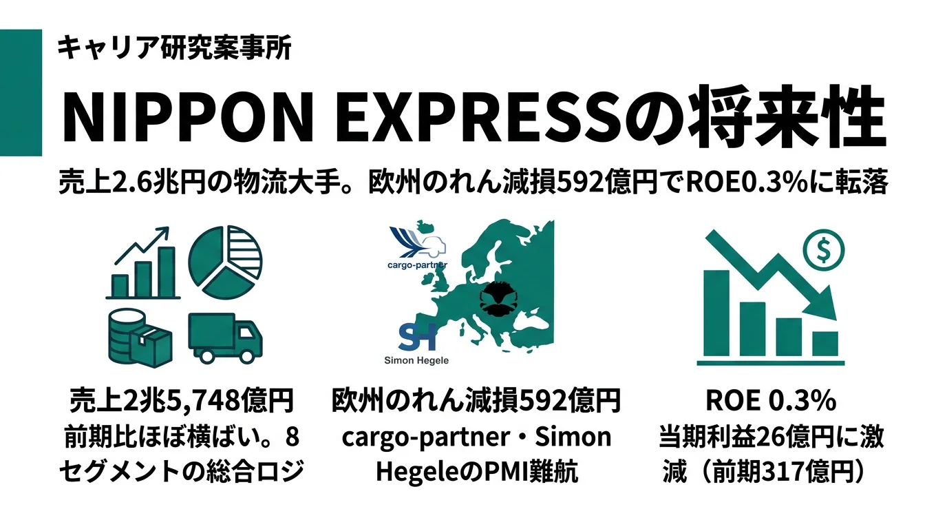 NIPPON EXPRESSの将来性｜欧州減損592億円の強みとリスク