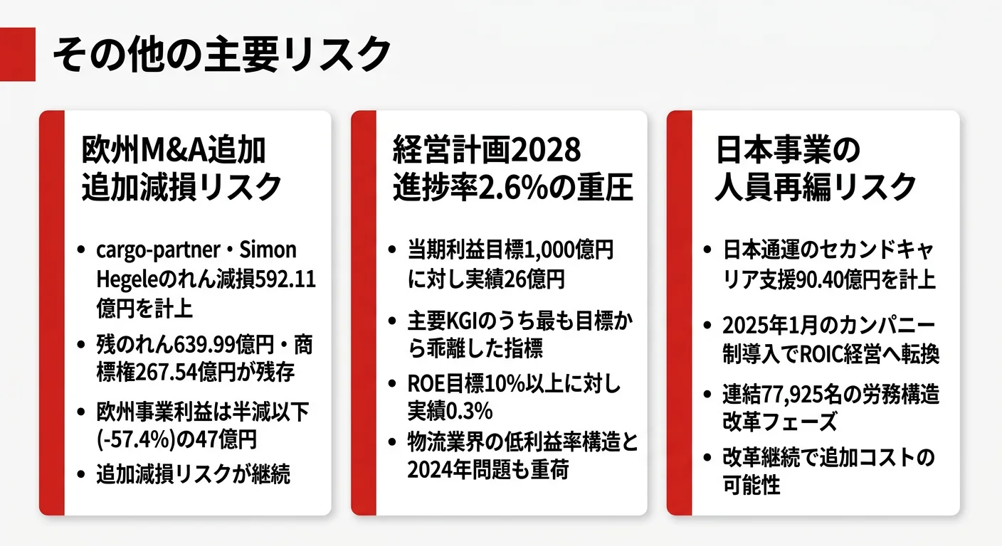NXグループの3つのリスク──欧州のれん追加減損、ROE0.3%の異常値、地政学リスクと米州-30.0%