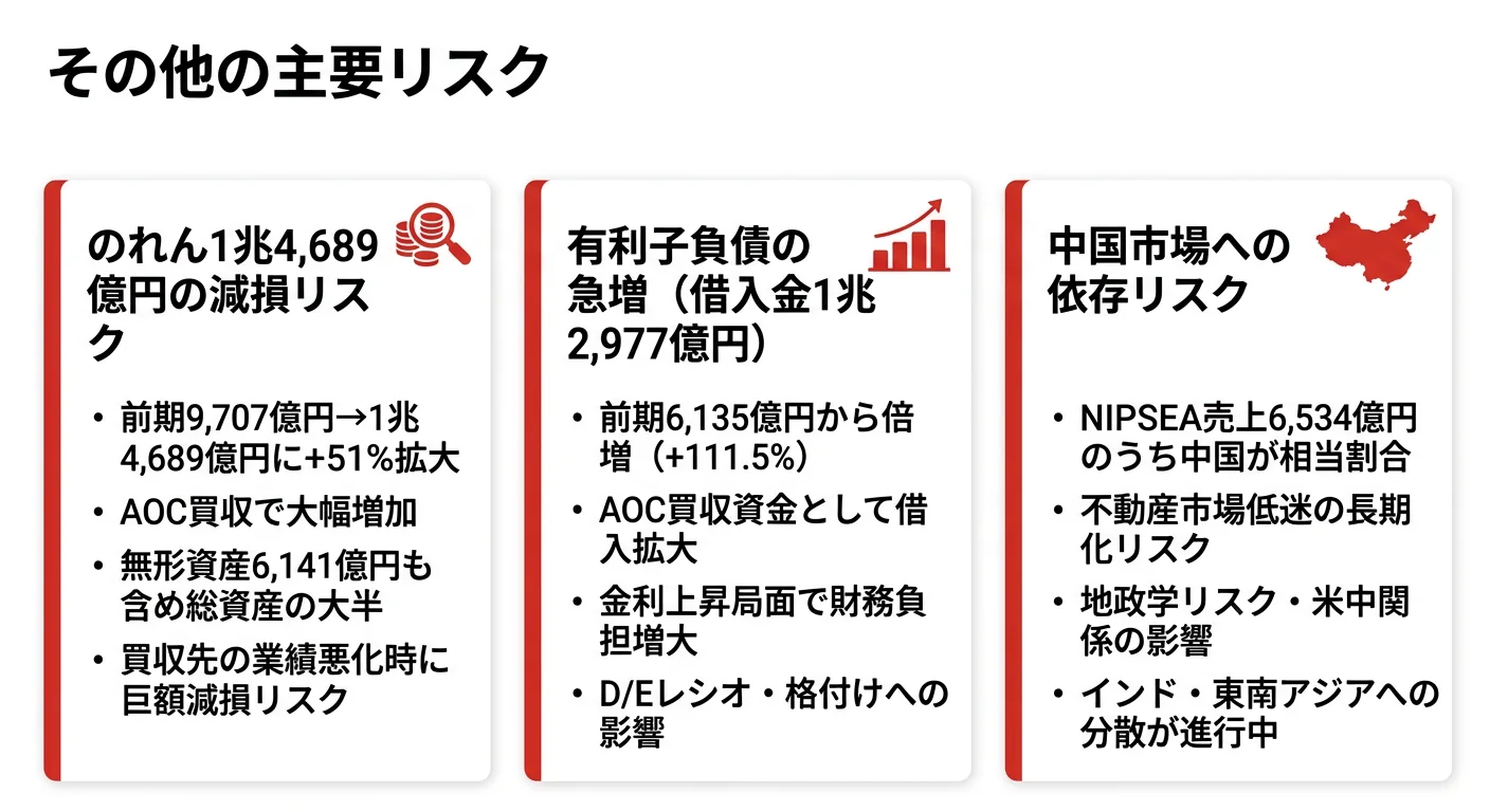 日本ペイントHDが有報で開示する3つのリスク──中国市場の変動／のれん・PMIリスク／為替・原材料・海外活動