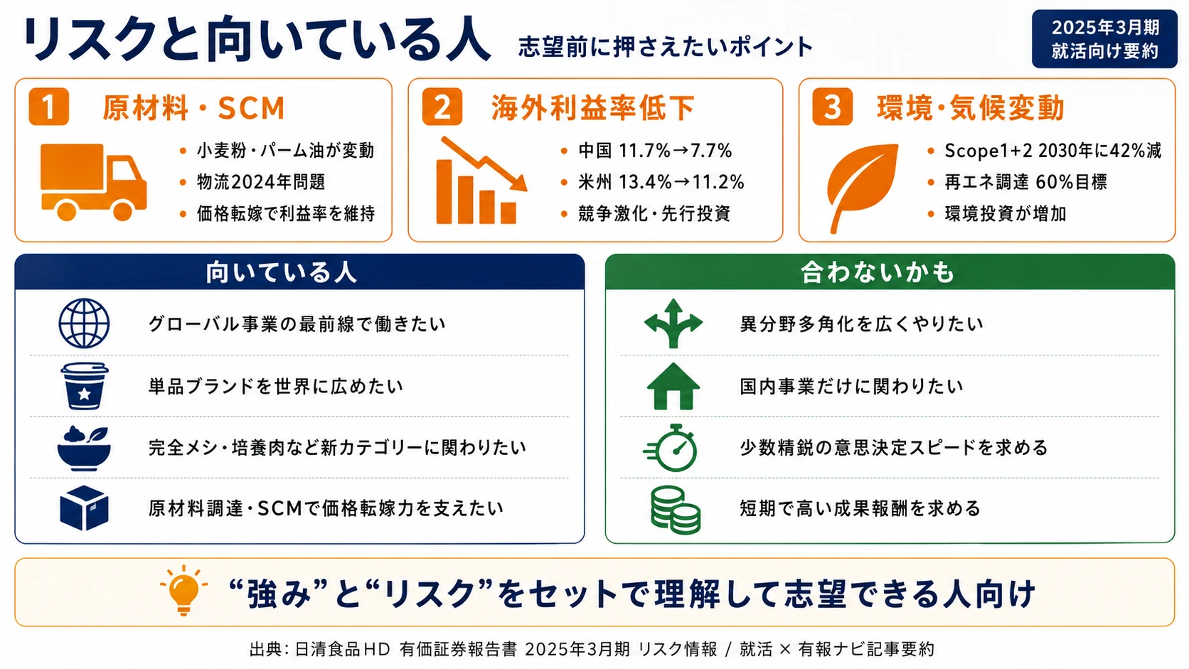 日清食品HDが有報で開示する3つのリスク──原材料・SCM／海外事業利益率低下／環境・気候変動