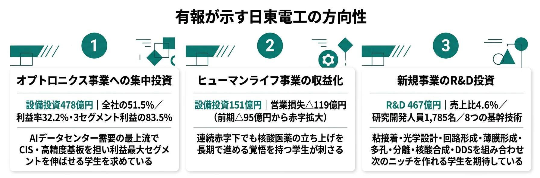 日東電工の方向性