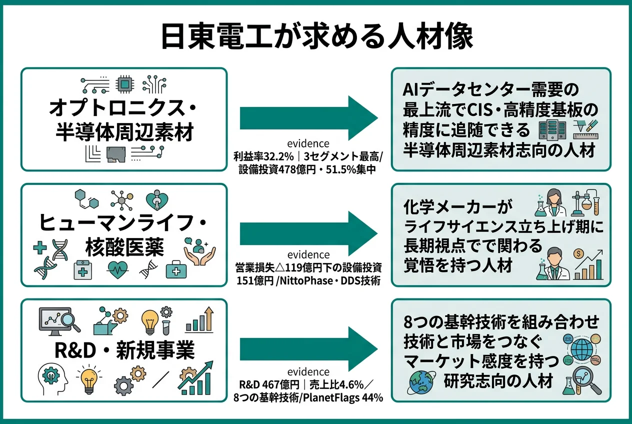 日東電工が求める人材像