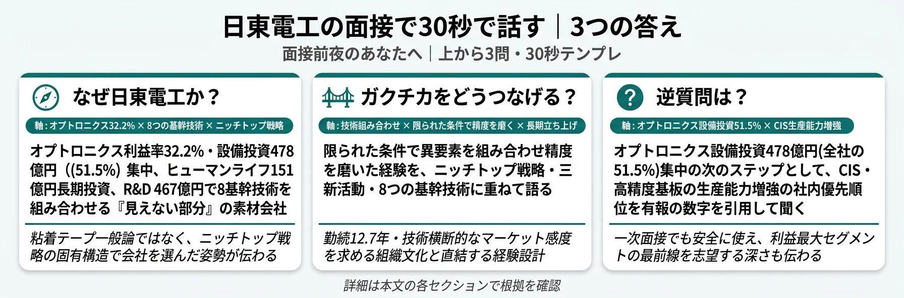 日東電工の面接で30秒で話す｜3つの答え