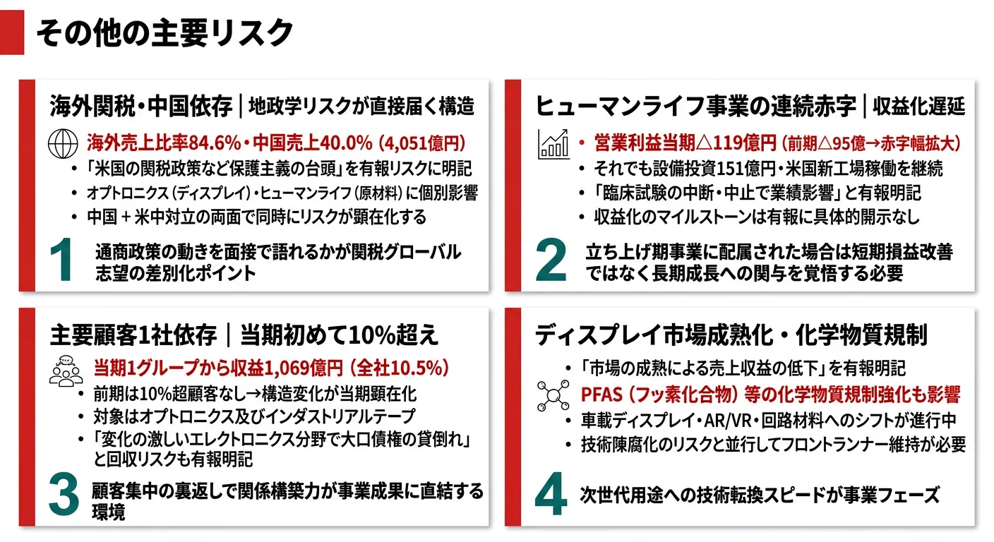 日東電工が有報で開示する3つのリスク──海外売上84.6%・中国40.0%/ヒューマンライフ事業の連続赤字/主要顧客1グループへの売上集中