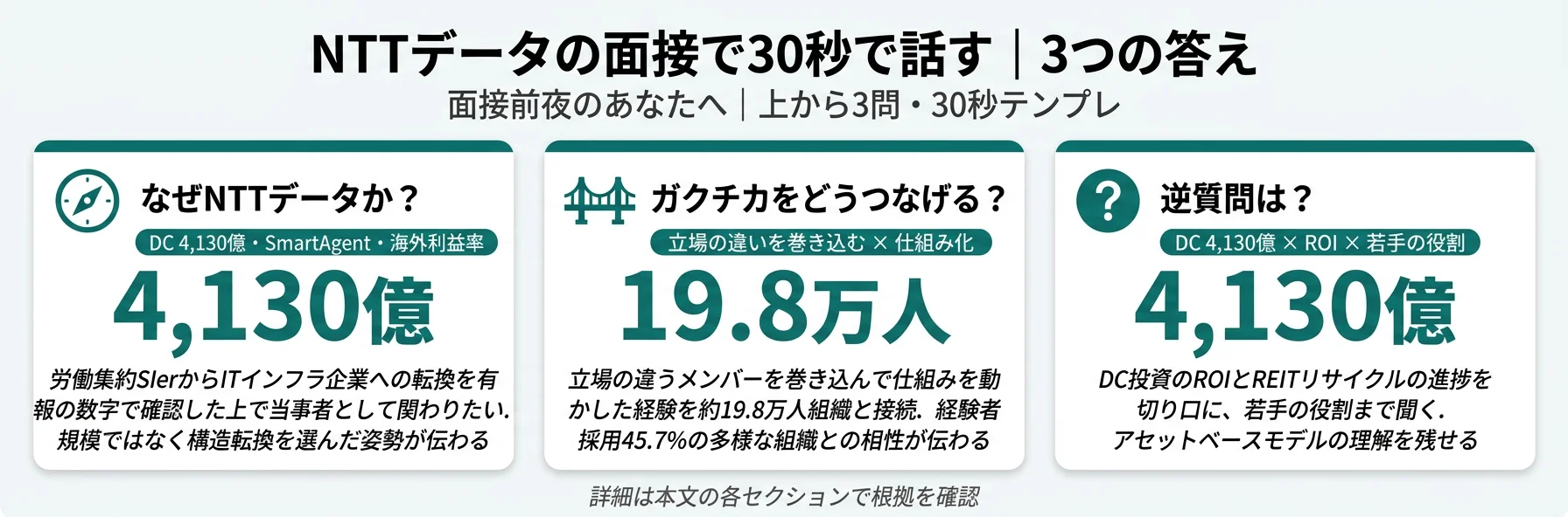 NTTデータの面接で30秒で話す｜3つの答え