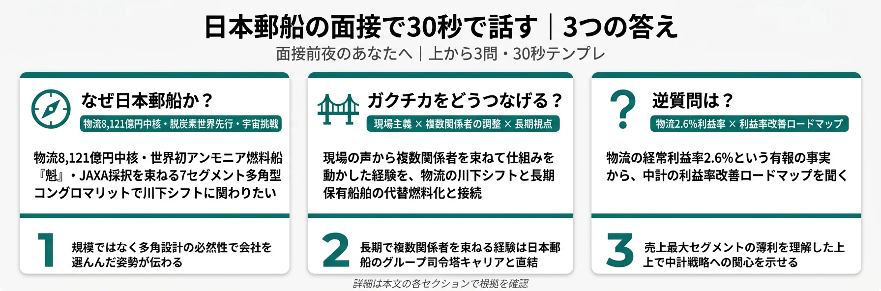 日本郵船の面接で30秒で話す｜3つの答え
