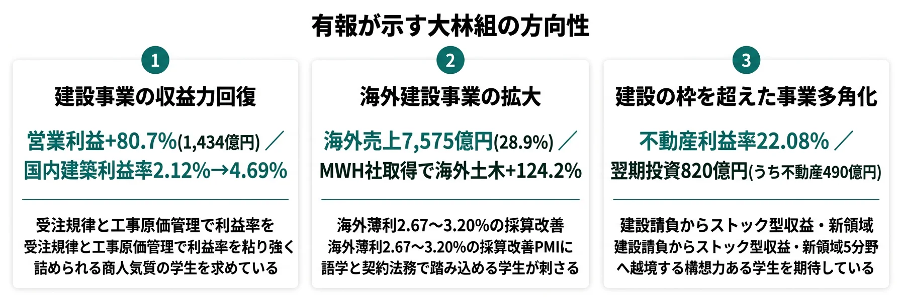 大林組の方向性