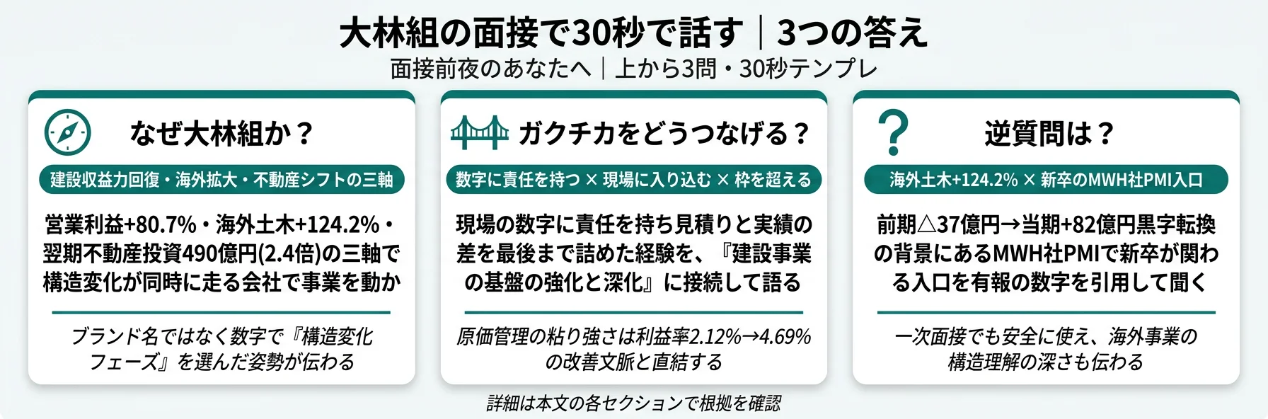 大林組の面接で30秒で話す|3つの答え