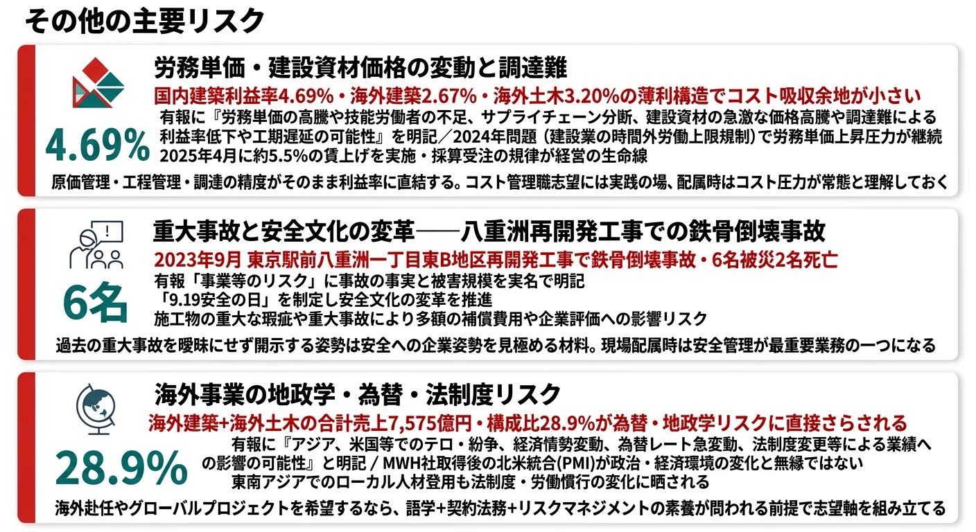 大林組が有報で開示するリスク──労務・資材価格変動/重大事故・安全管理/海外事業の地政学・為替