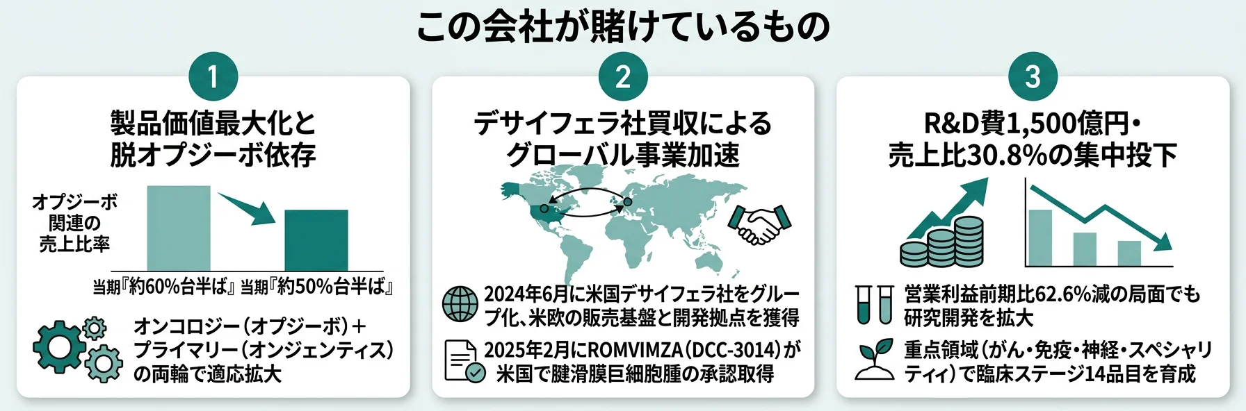 小野薬品が賭けているもの