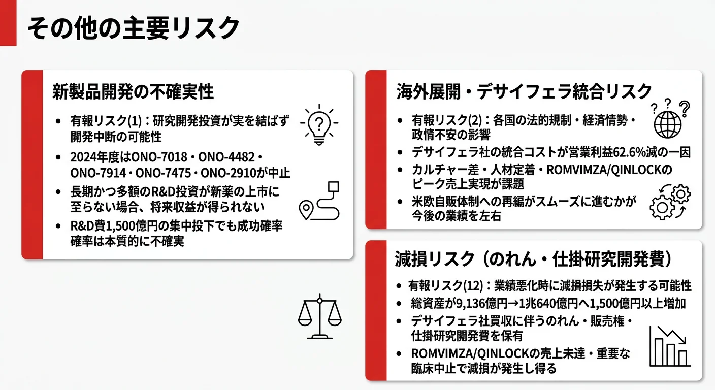 小野薬品の注目リスク