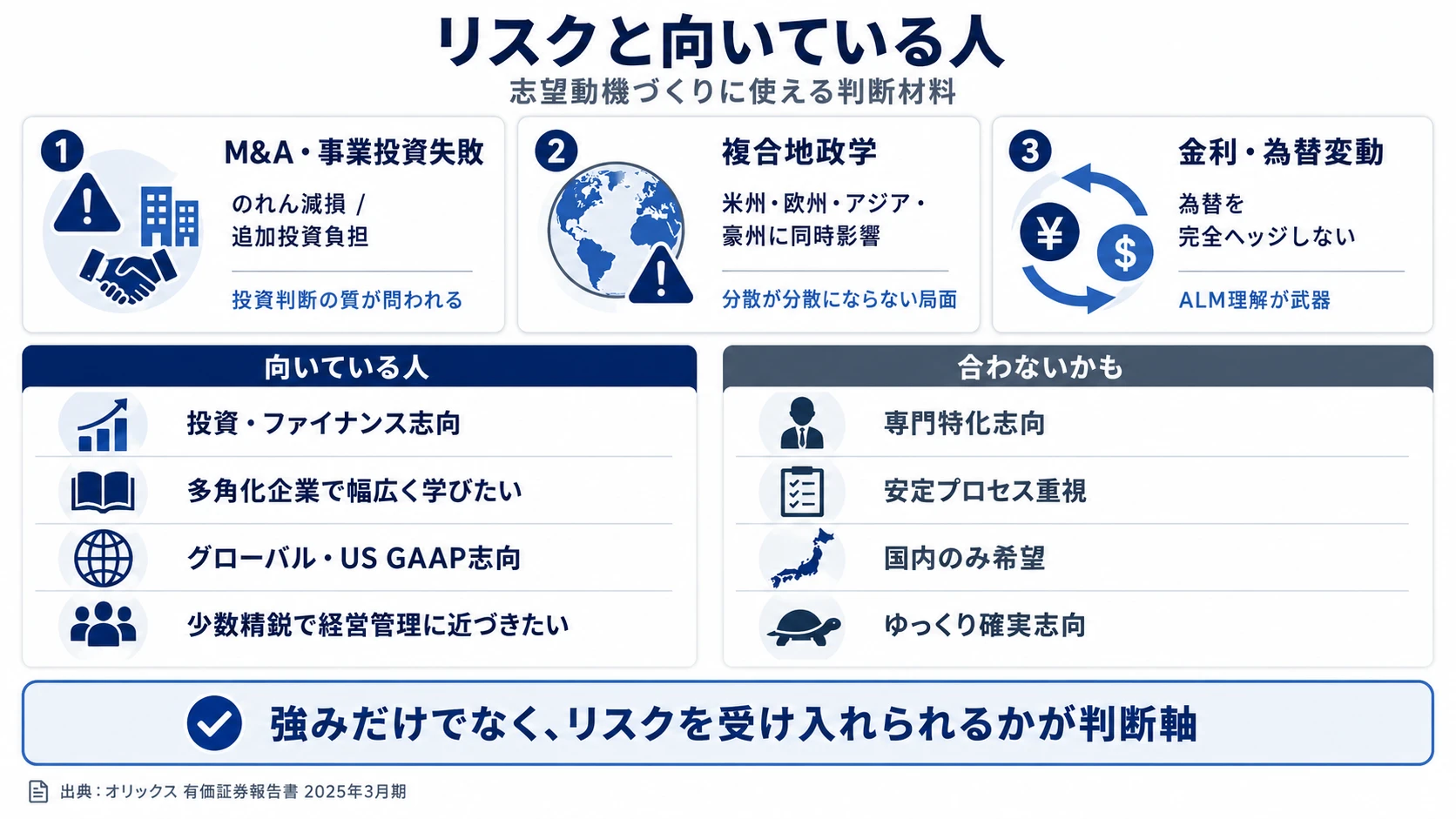 オリックスの3つの注目リスク──M&A失敗・複合地政学・金利為替変動