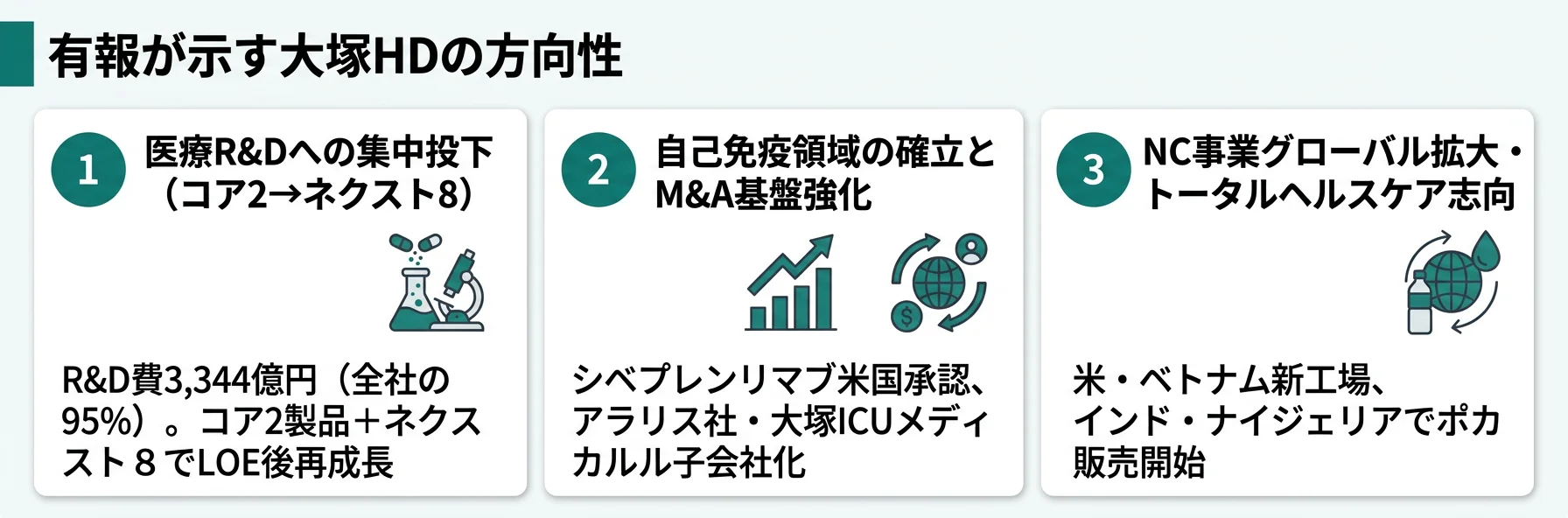 大塚HDの方向性