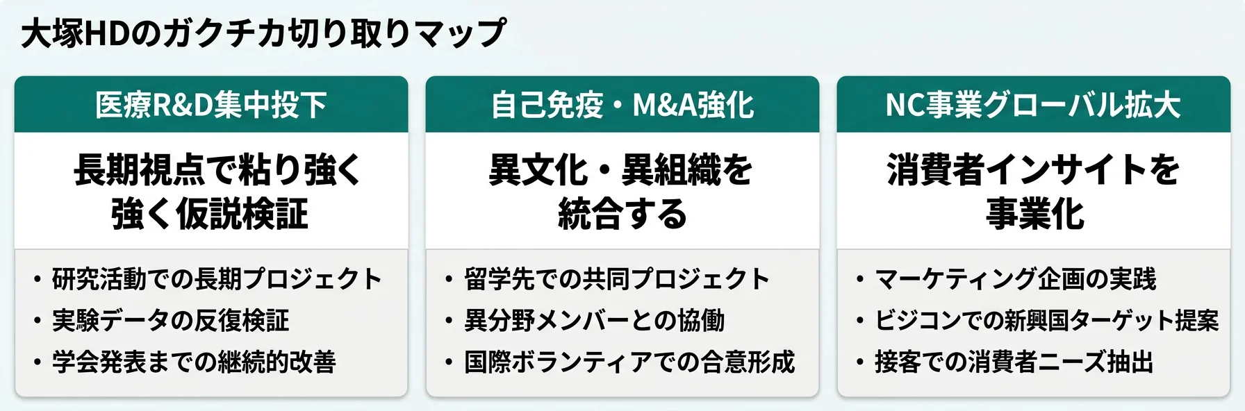 大塚HDのガクチカ切り取りマップ