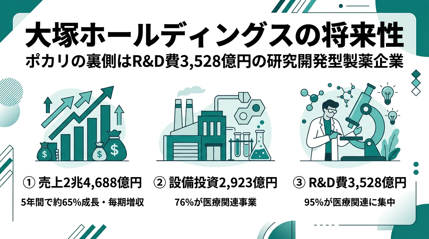 大塚HDの将来性｜製薬×健康のR&Dの強みとリスク