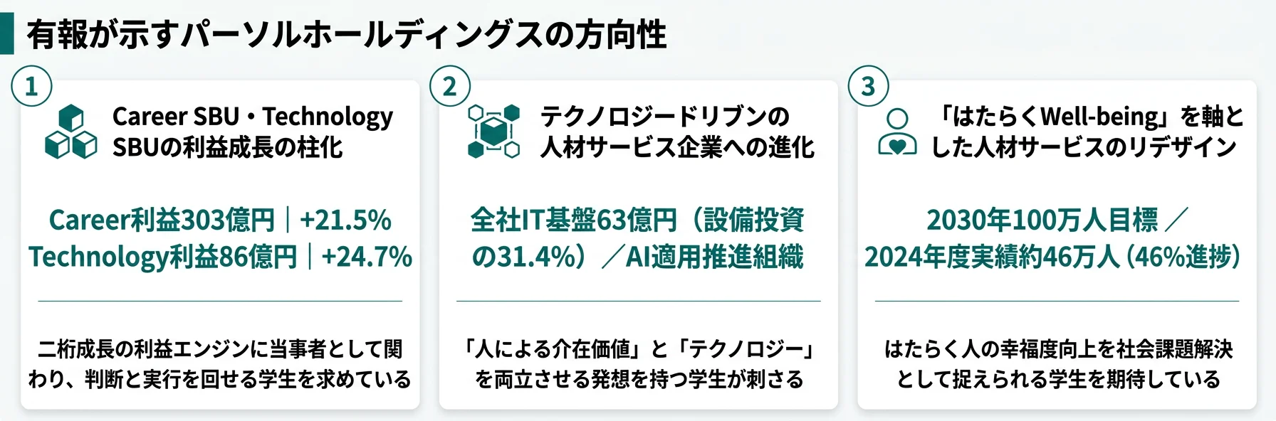 パーソルホールディングスの方向性