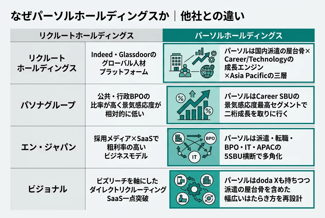 なぜパーソルか｜他社との違い