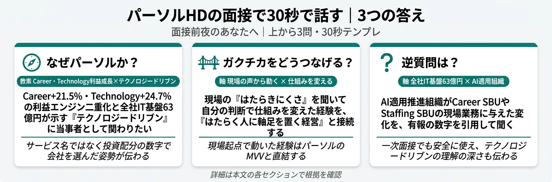 パーソルHDの面接で30秒で話す｜3つの答え