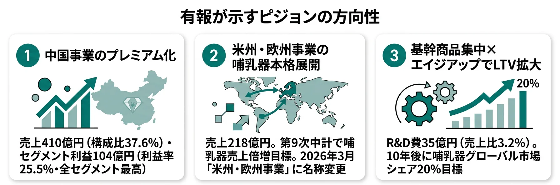 ピジョンの方向性