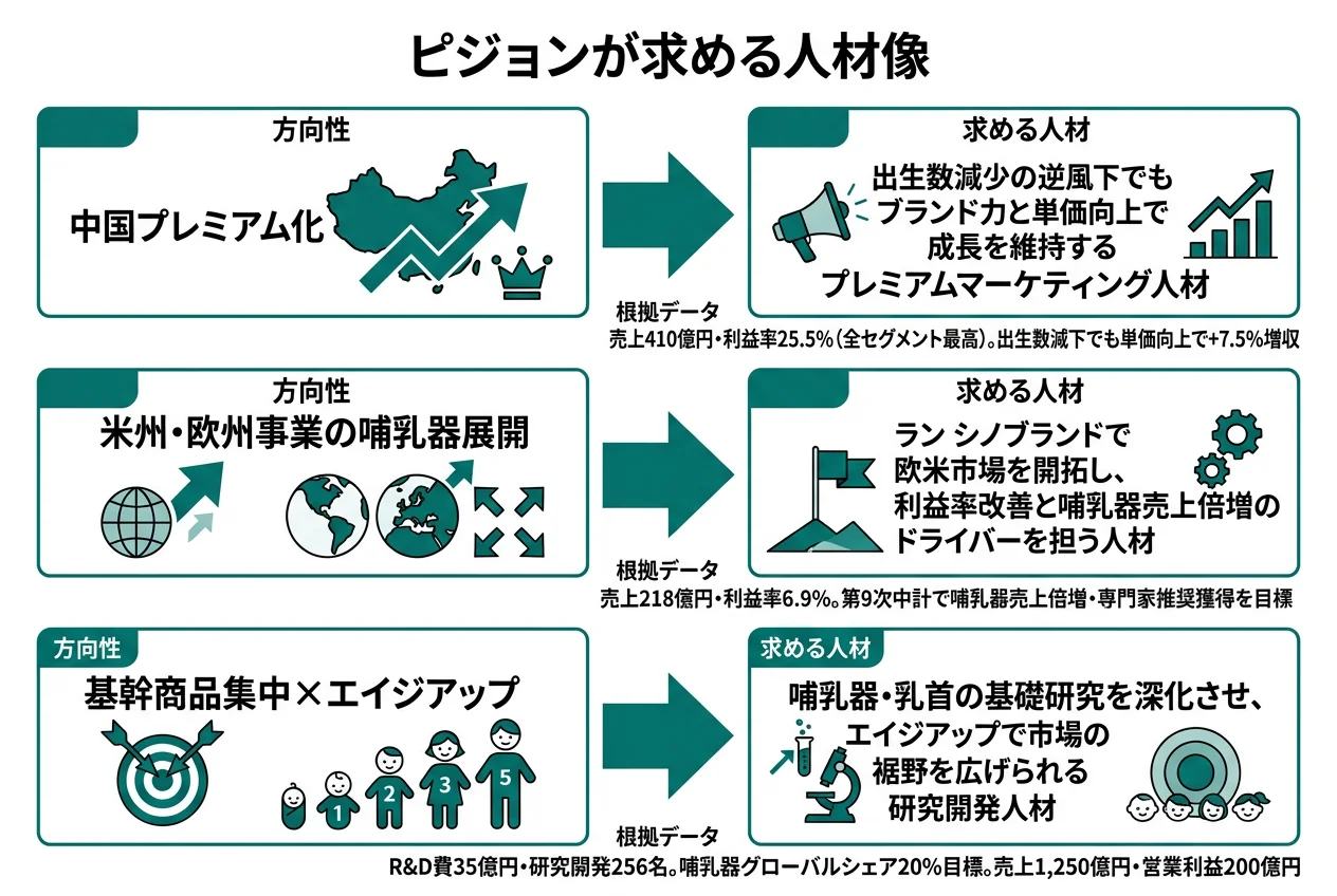 ピジョンが求める人材像