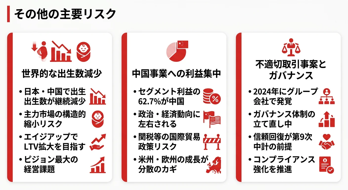 ピジョンのリスク要因──出生数減少、中国利益集中、不適切取引事案、為替・関税リスク