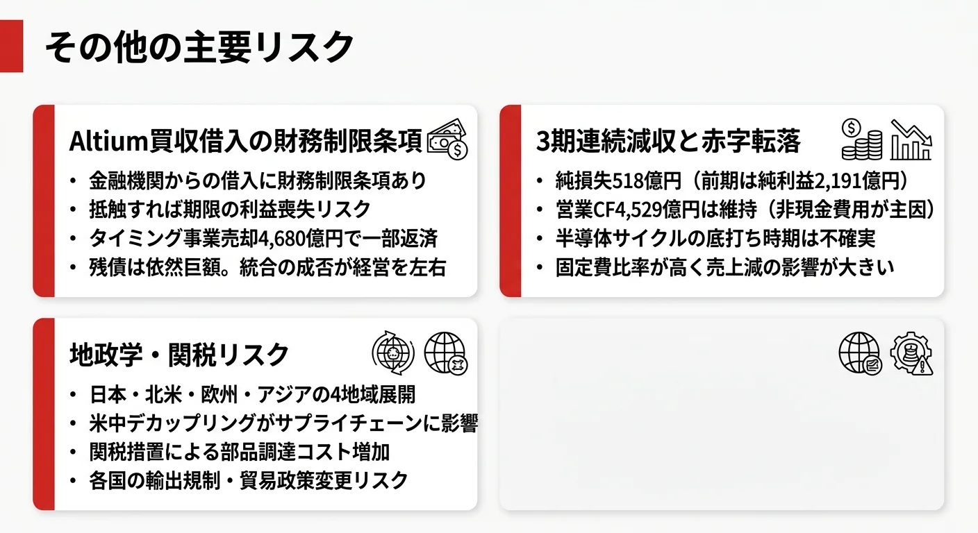ルネサスの注目リスク──1.Altium買収借入と財務制限条項、2.3期連続減収と赤字転落、3.地政学・関税リスク